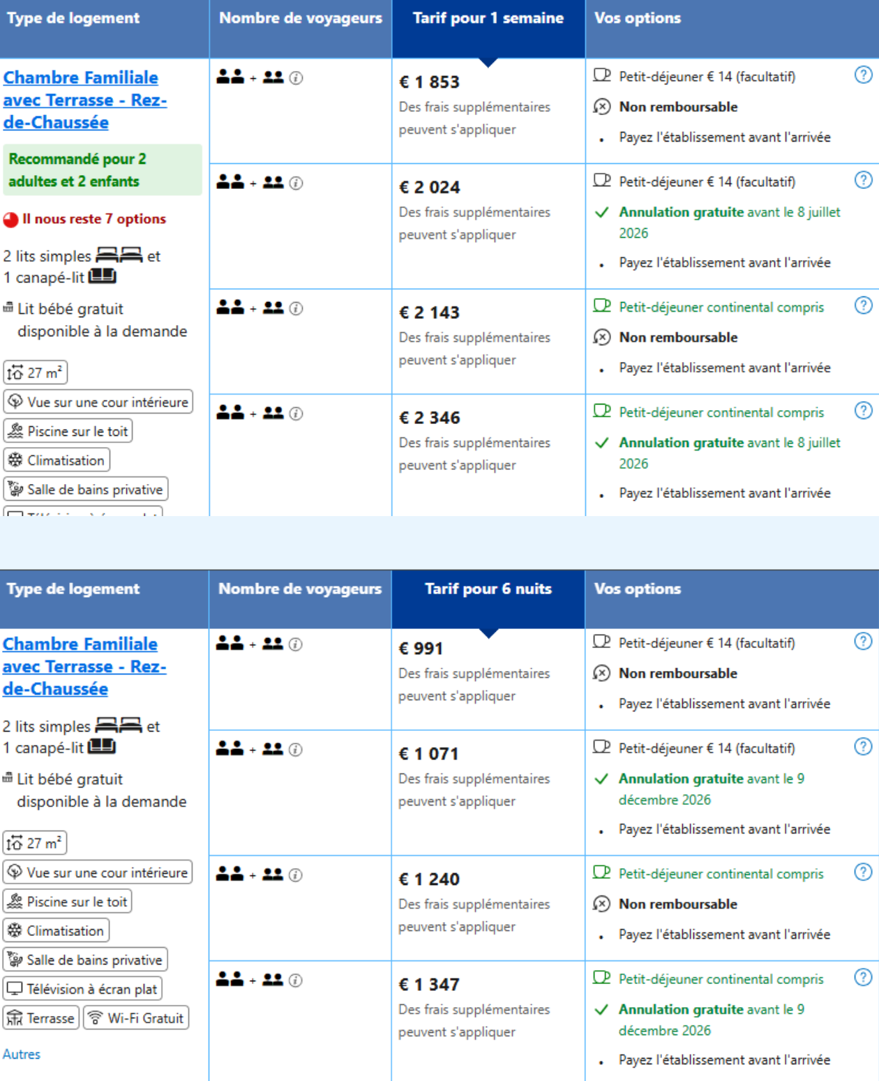 comparatif de prix d'une chambre d'hotel familiale &agrave; Barcelone en haute et basse saisons sur booking.com